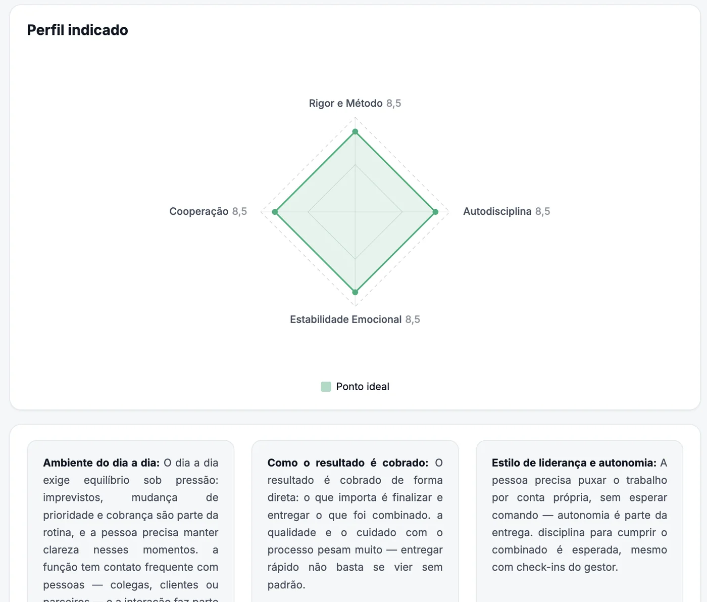Perfil indicado para o cargo no RH Tracker